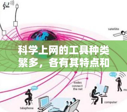 科学上网的工具种类繁多,各有其特点和适用场景。以下是对这些工具的分类总结 科学上网的工具种类繁多,各有其特点和适用场景。以下是对这些工具的分类总结