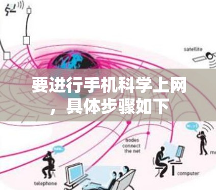 要进行手机科学上网，具体步骤如下