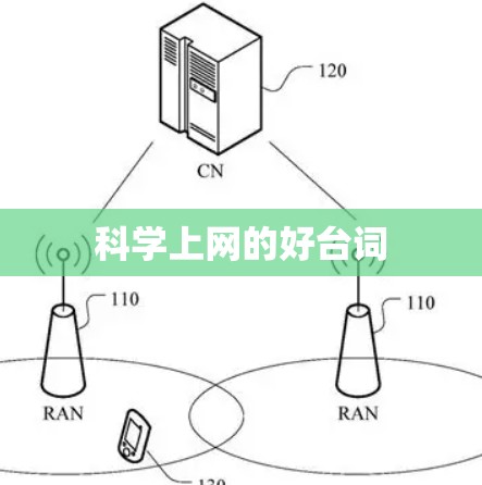 科学上网的好台词