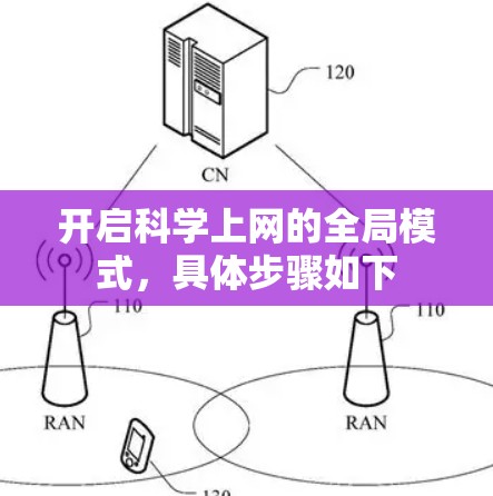 开启科学上网的全局模式,具体步骤如下 开启科学上网的全局模式,具体步骤如下