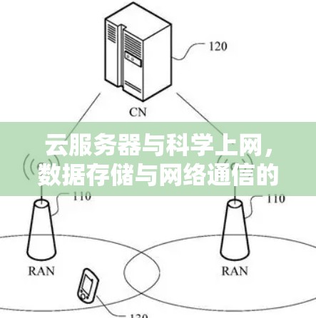 云服务器与科学上网，数据存储与网络通信的创新解决方案
