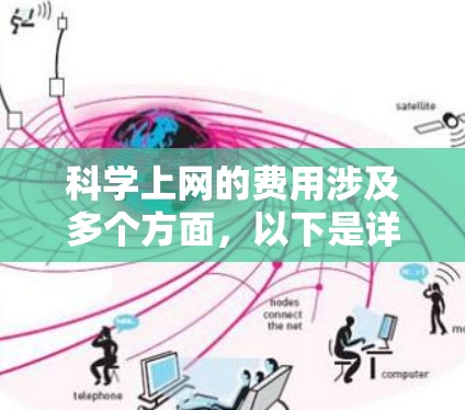 科学上网的费用涉及多个方面，以下是详细的总结和计算方法