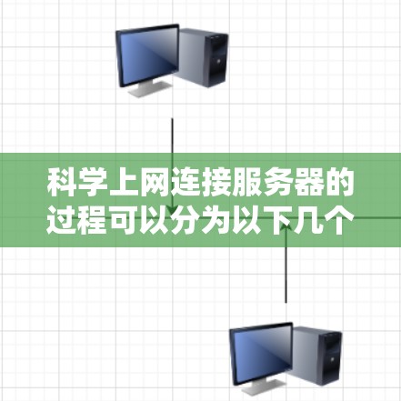 科学上网连接服务器的过程可以分为以下几个步骤，确保连接到合适的服务器