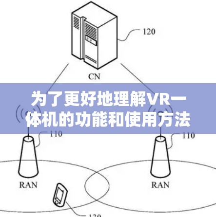 为了更好地理解VR一体机的功能和使用方法，以下是一个结构化的总结