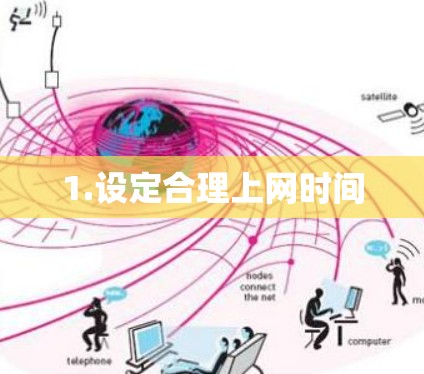 1.设定合理上网时间