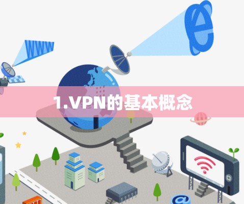 1.VPN的基本概念