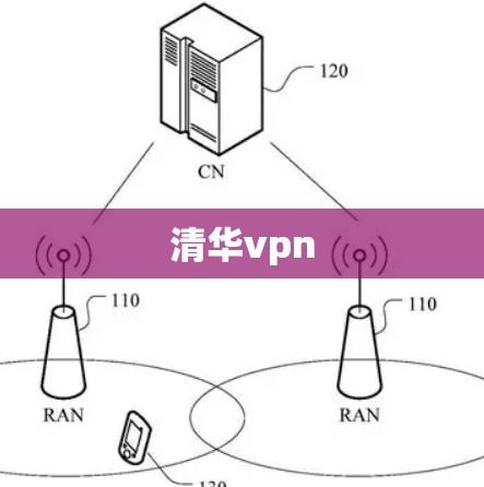 清华vpn