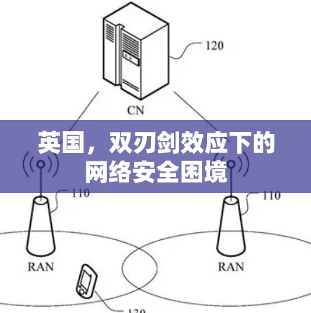 英国，双刃剑效应下的网络安全困境