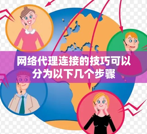 网络代理连接的技巧可以分为以下几个步骤