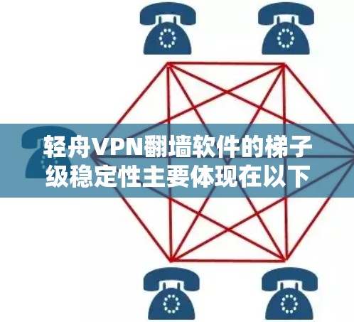 轻舟VPN翻墙软件的梯子级稳定性主要体现在以下几个方面